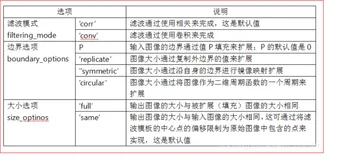 数字图像处理--(04)数字图像增强之图像平滑与锐化(MATLAB)（一）