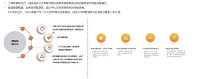 【视频】边缘容器赛题解析 | 学习笔记