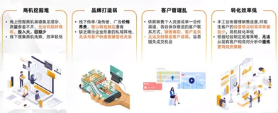 阿里云E2 云采销：云采销产品整体介绍|学习笔记（三）