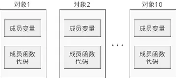 C++语言中类与引用感悟之经典
