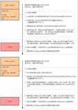 25 张图，1.4 w字！彻底搞懂分布式事务原理（三）