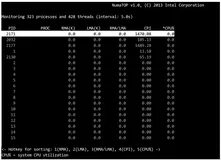 numatop 和 perf event