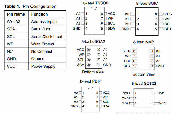 STM32入门开发: 介绍IIC总线、读写AT24C02(EEPROM)(采用模拟时序)