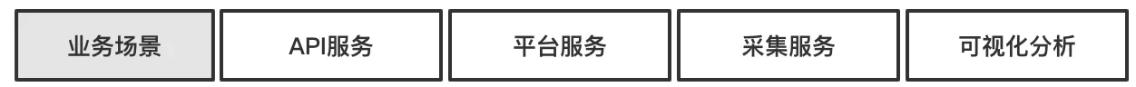 数据服务系统0到1落地实现方案