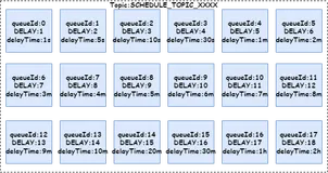 5 张图带你理解 RocketMQ 延时消息机制