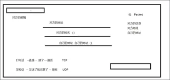 网络编程