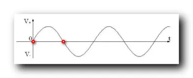 【计算机网络】物理层 : 编码 ( 模拟信号 编码为 数字信号 | 音频信号 PCM 编码 | 抽样 | 量化 | 编码 | 采样定理 )