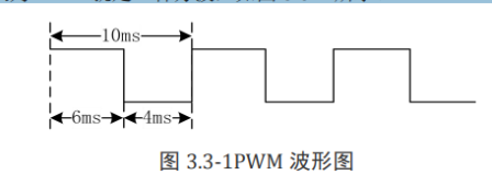 FPGA项目三：PWM呼吸灯（上)