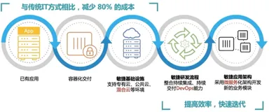 CI/CD pipeline 集成的最佳实践|学习笔记
