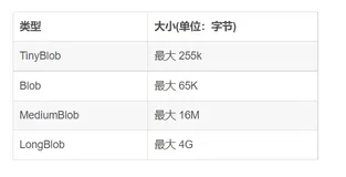 Java使用JDBC向数据库存取二进制数据(如图片，视频，音频等)