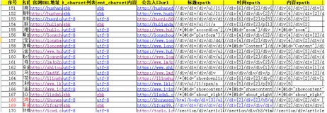 《懒人Shell脚本》之六——一键构造待采集批量sql语句