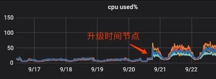 ES7.17版本terms查询性能问题
