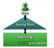 憋了半个月的 PDF：精通 Java（六）