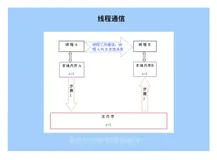 Java内存模型相关原则详解