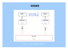 Java内存模型相关原则详解