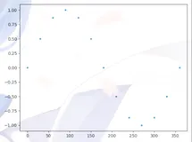 「Python」matplotlib