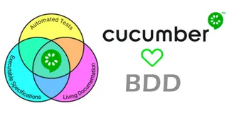 从0-1学习Cucumber之基于behave自动化测试教程（二） 