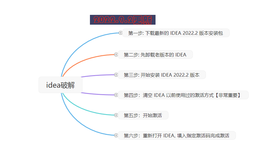 IntelliJ IDEA 2022.2 9月最新激活破解教程（永久激活，亲测有效）