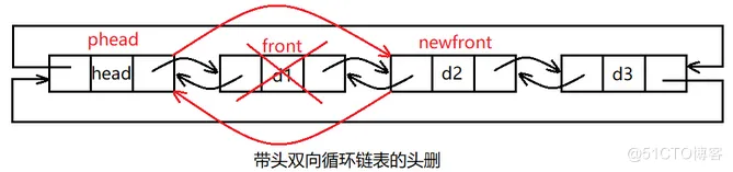 【数据结构】——拿捏链表 ( 带头双向循环链表 )_带哨兵的链表_08