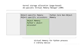 深入理解 Python 内存管理与垃圾回收（上）