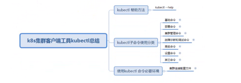 K8S 集群客户端工具_kubectl | 学习笔记