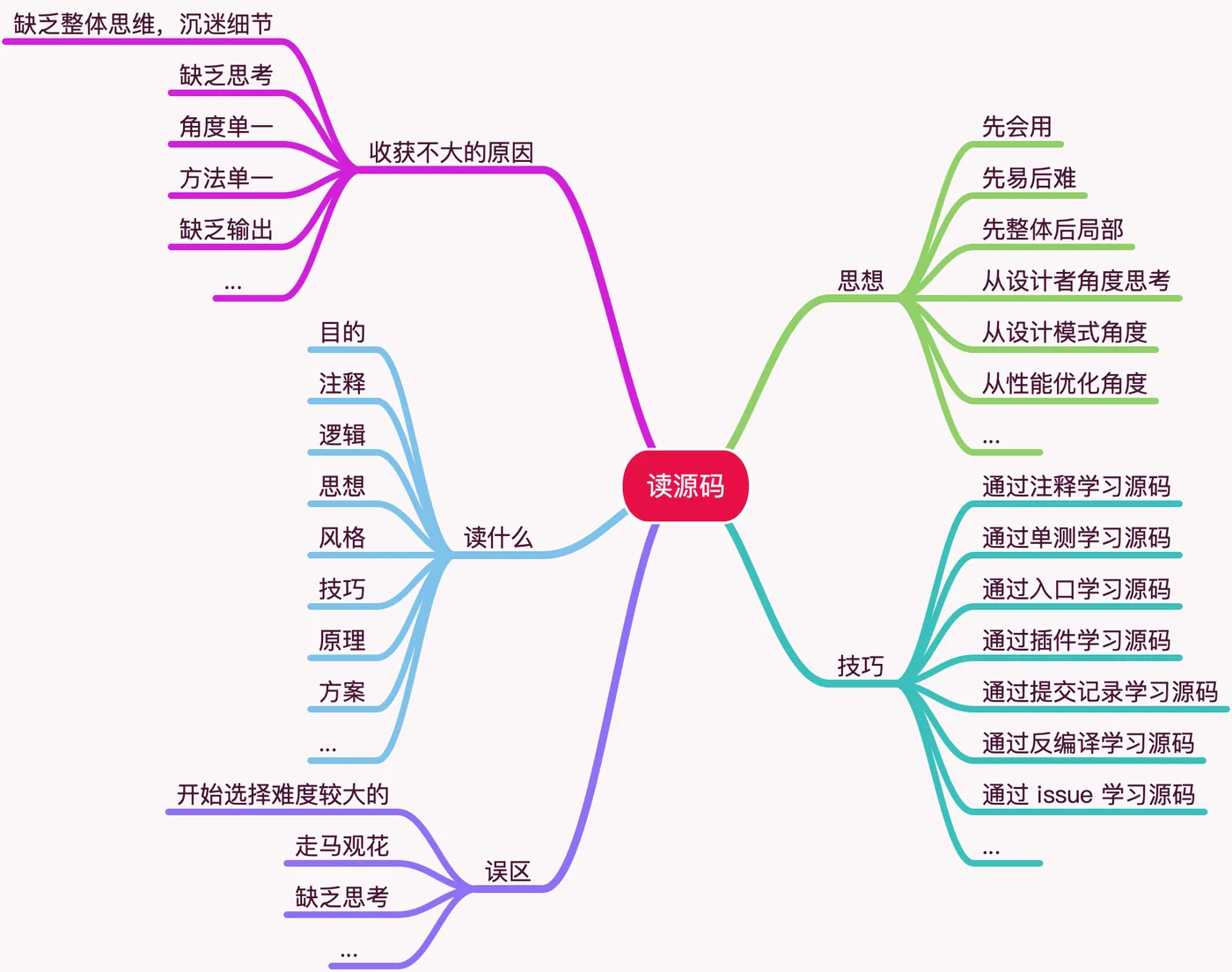 读源码.jpg