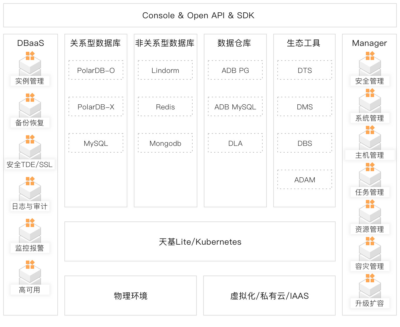 DBStack 产品矩阵.png