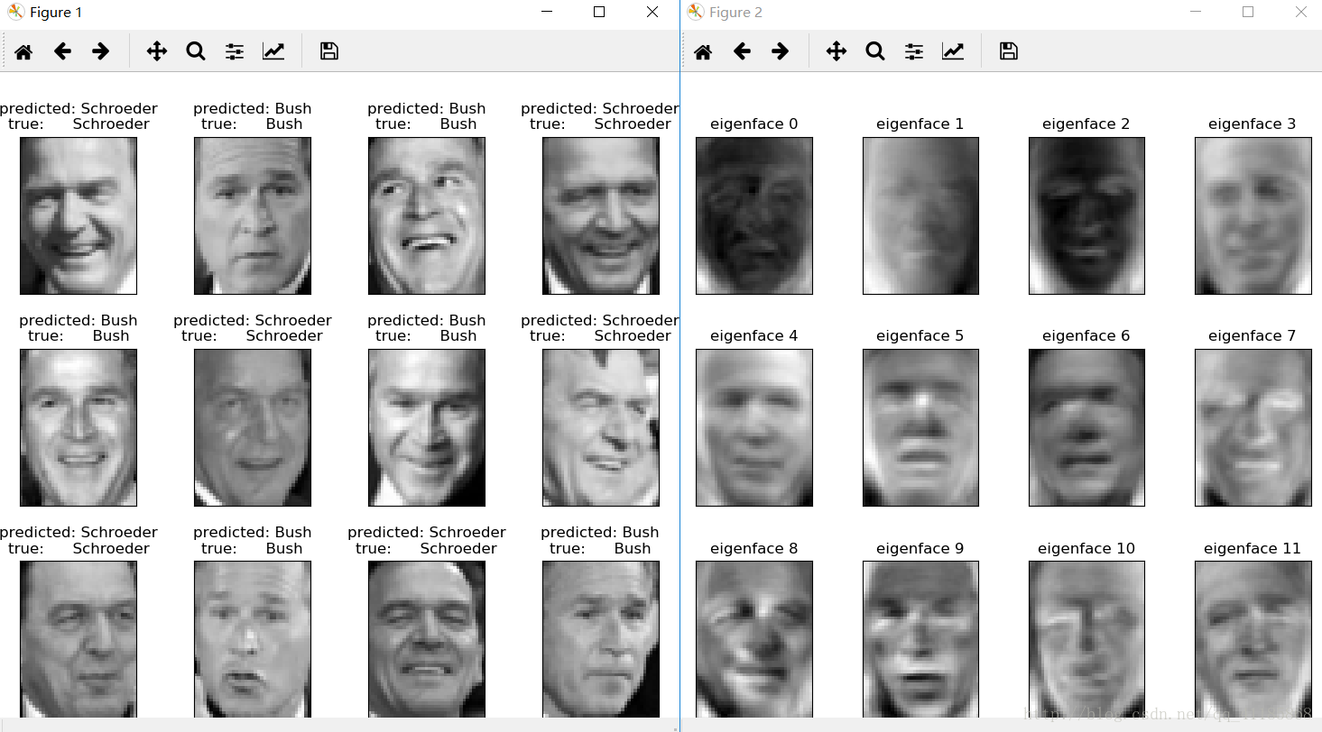 ML之SVM：调用(sklearn的lfw_people函数在线下载55个外国人图片文件夹数据集)来精确实现人脸识别并提取人脸特征向量