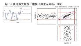 Python代码实现-主成分分析（PCA）降维及故障诊断中的T2和SPE统计量Matplotlib出图|Python技能树征题