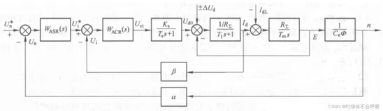 双闭环直流调速系统matlab/simulink仿真