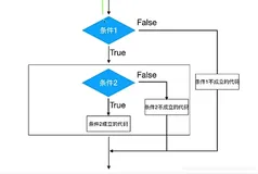 MySQL的存储过程——流程控制-if判断