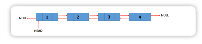 学习 Go 语言数据结构：实现双链表（上）