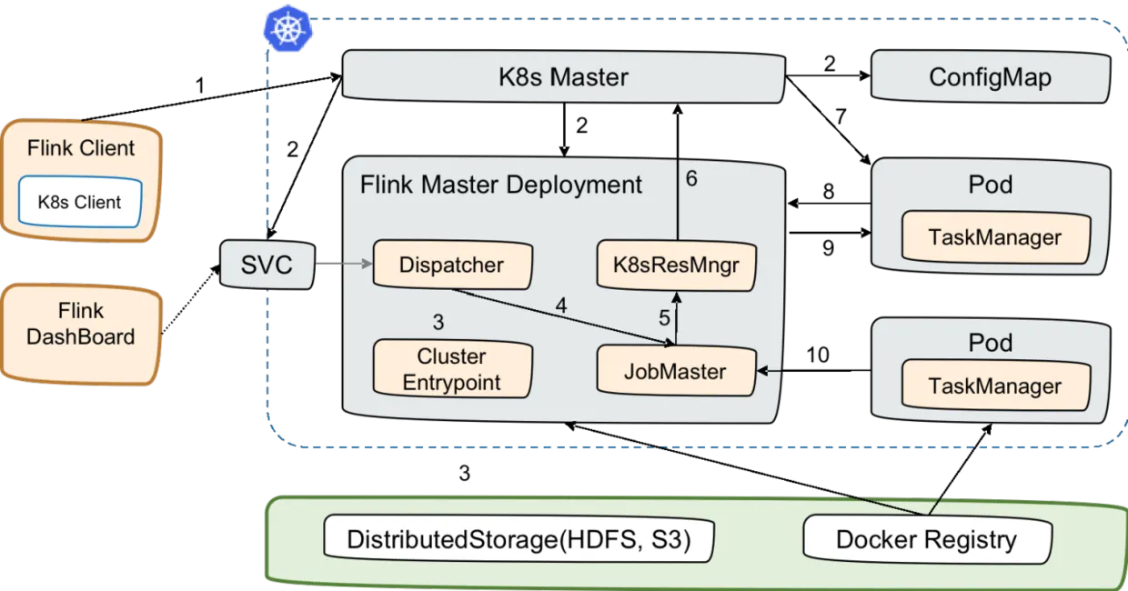 6 Native Kubernetes Perjob方式.png