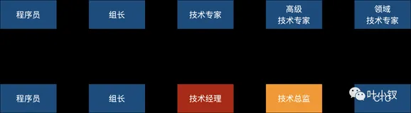 技术管理者的困惑——技术与管理应该如何平衡？