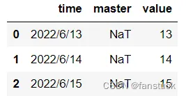 Pandas中to_datetime()转换时间序列函数一文详解