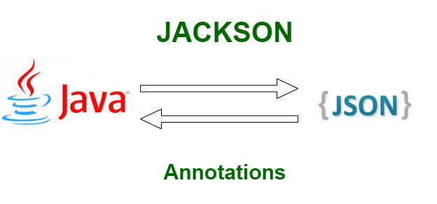jackson学习之九：springboot整合(配置文件)