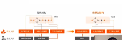 课时2：Kubernetes 应用的自动水平扩容｜学习笔记（一）