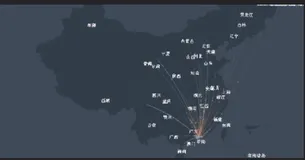 酷炫的迁徙图和轮播图，用pyecharts也可以做出来