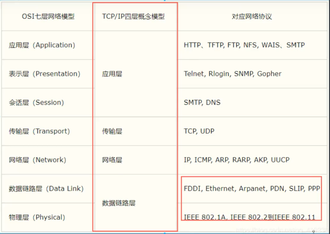 网络编程-阿里云开发者社区
