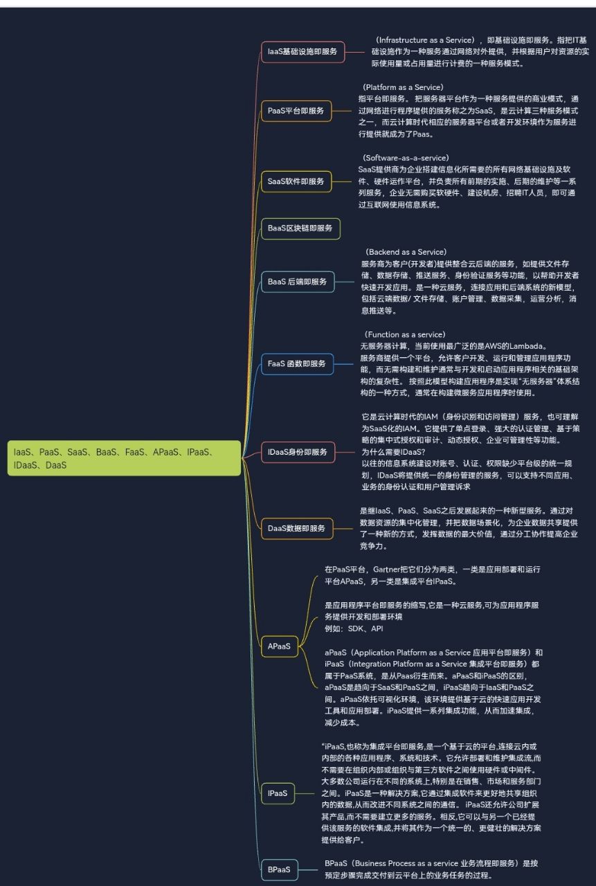 IaaS、PaaS、SaaS、BaaS、FaaS、APaaS、IPaaS、IDaaS、DaaS