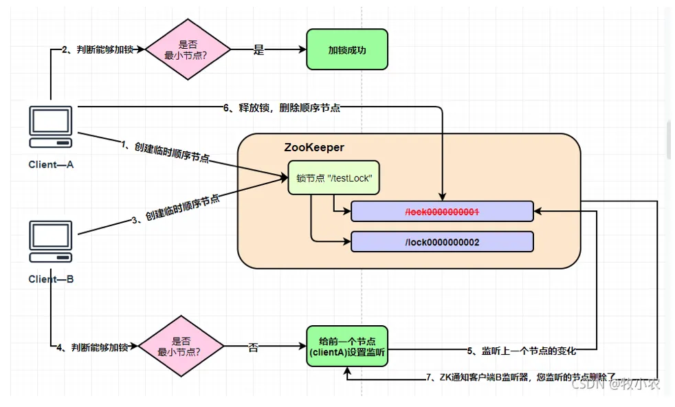 屏幕快照 2022-05-11 上午11.46.05.png