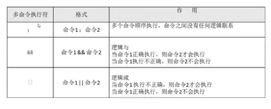 程序员之路：Linux管道符
