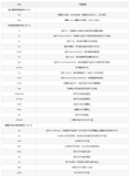 Linux 运维必备 150 个命令，速度收藏～