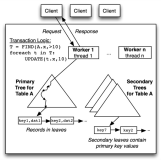 《Speedy Transactions in Multicore In-Memory Databases》