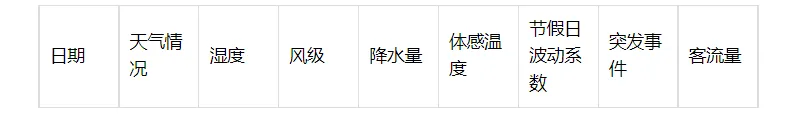 PCA（主成分分析法）原理以及应用+代码实现
