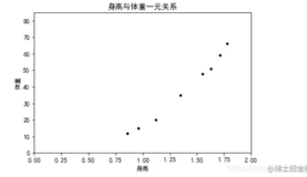 机器学习---多变量的回归问题