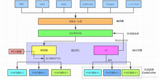 JVM00_面试官对类加载器子系统、运行时数据区、内存分布、执行引擎的灵虚拷问,你能坚持到第几问？（十）