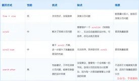 千万级数据查询：CK、ES、RediSearch怎么选？