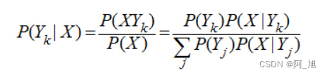 【阿旭机器学习实战】【10】朴素贝叶斯模型原理及3种贝叶斯模型对比：高斯分布朴素贝叶斯、多项式分布朴素贝叶斯、伯努利分布朴素贝叶斯