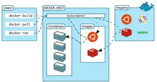 三天入门 Docker - 第一天：Docker 基本介绍与使用